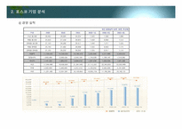 포스코(POSCO) 상생경영-5