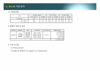 포스코(POSCO) 상생경영-6