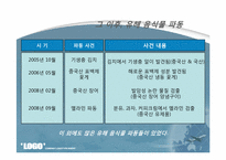 [기업윤리] 불량 만두 파동-10