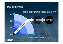 [기업윤리] 불량 만두 파동-15