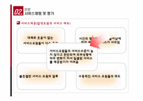 [서비스경영] W호텔(워커힐 호텔)의 서비스품질과 발전방안-17