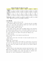 [조직행동] 아름다운 가게 조직-2