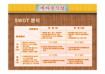 새마을 식당 마케팅전략-14
