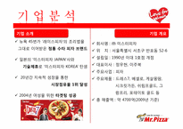 [여성마케팅] 미스터피자 마케팅분석-4
