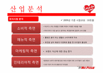 [여성마케팅] 미스터피자 마케팅분석-10