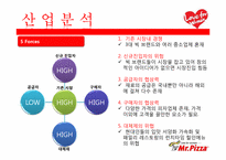 [여성마케팅] 미스터피자 마케팅분석-14