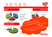 [여성마케팅] 미스터피자 마케팅분석-16