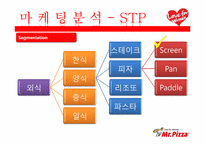 [여성마케팅] 미스터피자 마케팅분석-17