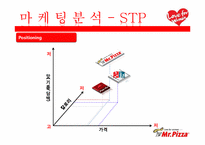[여성마케팅] 미스터피자 마케팅분석-20