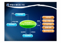 [투자론] 부동산 펀드-8