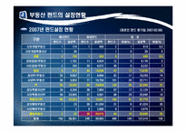 [투자론] 부동산 펀드-12