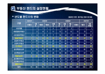 [투자론] 부동산 펀드-13