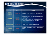 [투자론] 부동산 펀드-16