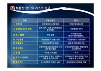 [투자론] 부동산 펀드-18