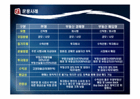 [투자론] 부동산 펀드-19