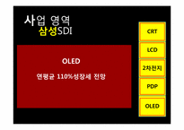 [생산관리론] 신도자동차 사례-11
