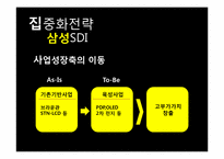 [생산관리론] 신도자동차 사례-16