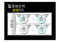 [생산관리론] 신도자동차 사례-17