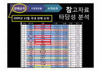 [생산관리론] 신도자동차 사례-20