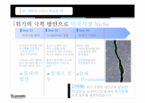 TG삼보 가격전략 -저가전략과 함께한 TG삼보의 흥망성쇠-9