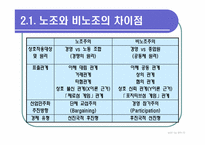 삼성의 비노조 경영-6