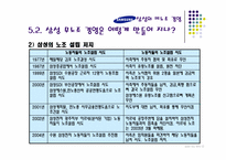 삼성의 비노조 경영-19