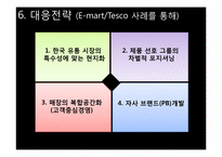 [국제마케팅] 월마트의 한국 진출사례 및 실패 대응전략-15