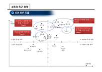 주거밀집지역 슈퍼마켓의 차별화 생존전략-18