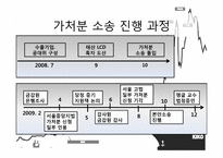 KIKO 키코 레포트-4