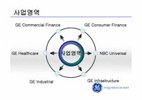 GE 제너럴 일렉트릭 인사관리-4