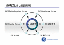 GE 제너럴 일렉트릭 인사관리-5