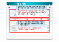가치경영 레포트-7
