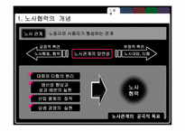 [노사관계론] 노사협력의 긍정적 효과-3