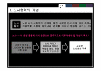 [노사관계론] 노사협력의 긍정적 효과-4