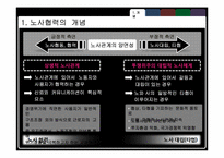 [노사관계론] 노사협력의 긍정적 효과-5