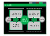 [노사관계론] 노사협력의 긍정적 효과-19