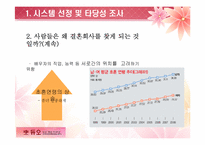 결혼 정보 회사 `듀오`의 시스템 분석 및 설계-4