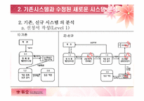 결혼 정보 회사 `듀오`의 시스템 분석 및 설계-9