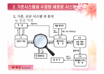결혼 정보 회사 `듀오`의 시스템 분석 및 설계-10