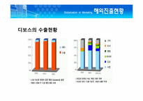 [국제마케팅] 디보스(DIBOSS) 해외진출전략-9