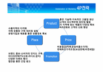 [국제마케팅] 디보스(DIBOSS) 해외진출전략-13