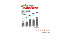 미스터피자 마케팅사례-15