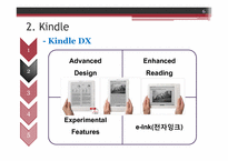 Kindle의 국내시장 진출-6