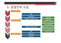 Kindle의 국내시장 진출-17