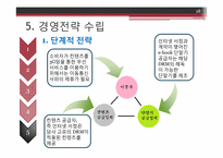 Kindle의 국내시장 진출-18