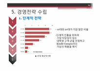 Kindle의 국내시장 진출-19