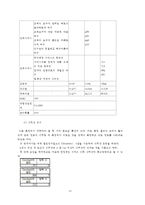 [통계분석] 진에어의 브랜드 이미지에 미치는 요소들과 고객만족에 관한 연구-15