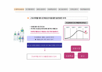[마케팅] `2프로 부족할 때` SPSS 분석을 통한 발전방안-3