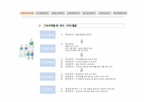 [마케팅] `2프로 부족할 때` SPSS 분석을 통한 발전방안-4