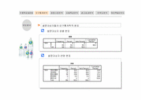 [마케팅] `2프로 부족할 때` SPSS 분석을 통한 발전방안-5